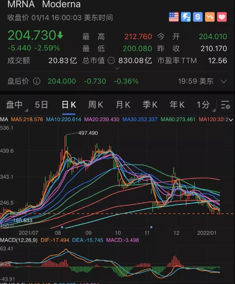 转亏！弘元绿能上半年最高预亏11亿，斥资55亿加码电池产能，股价较高点回撤九成