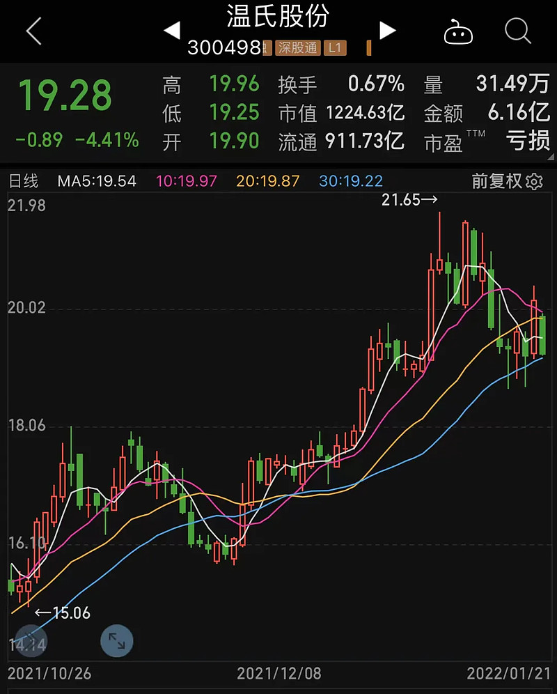 转亏！弘元绿能上半年最高预亏11亿，斥资55亿加码电池产能，股价较高点回撤九成