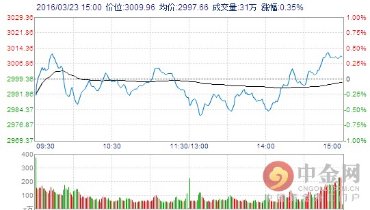 收评：沪指涨1.06% 近5000股上涨