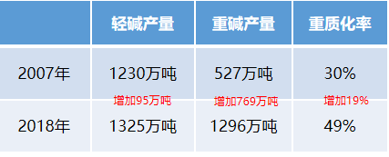 7月12日纯碱期货持仓龙虎榜分析：空方进场情绪强于多方