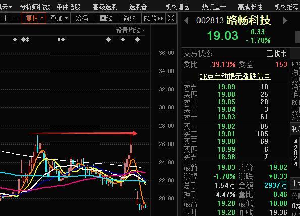 揭秘连续涨停股：绩差小盘特征鲜明 三大风险需警惕