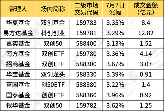 【ETF观察】7月11日股票ETF净流入267.39亿元