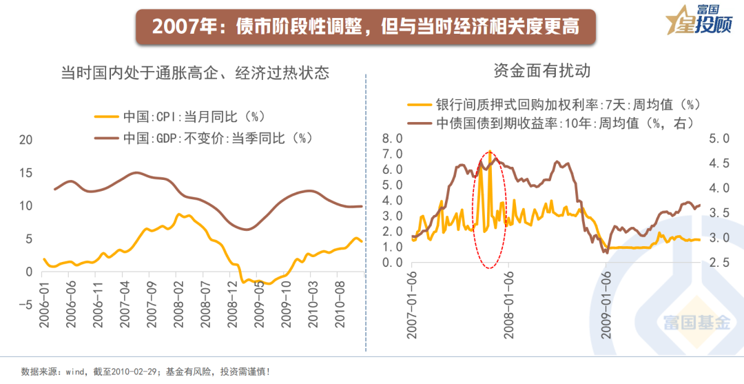 权威专家：央行借入国债并卖出有利于平衡债市供需