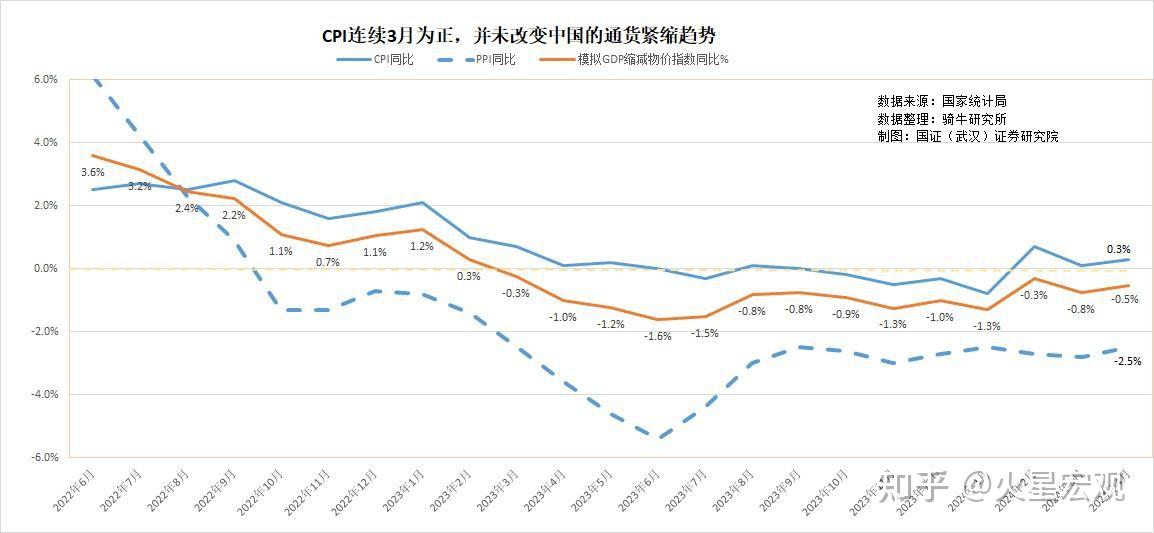 权威专家：央行借入国债并卖出有利于平衡债市供需