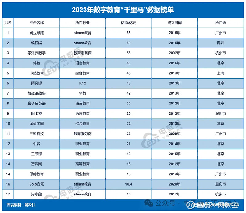 粉笔推出职教行业垂域大模型