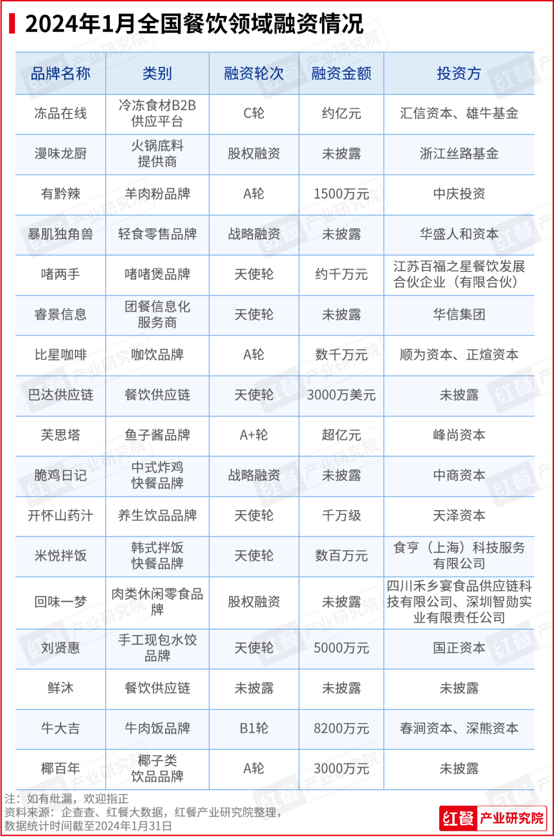 世嘉科技：公司计划于2024年8月29日披露2024年半年度报告