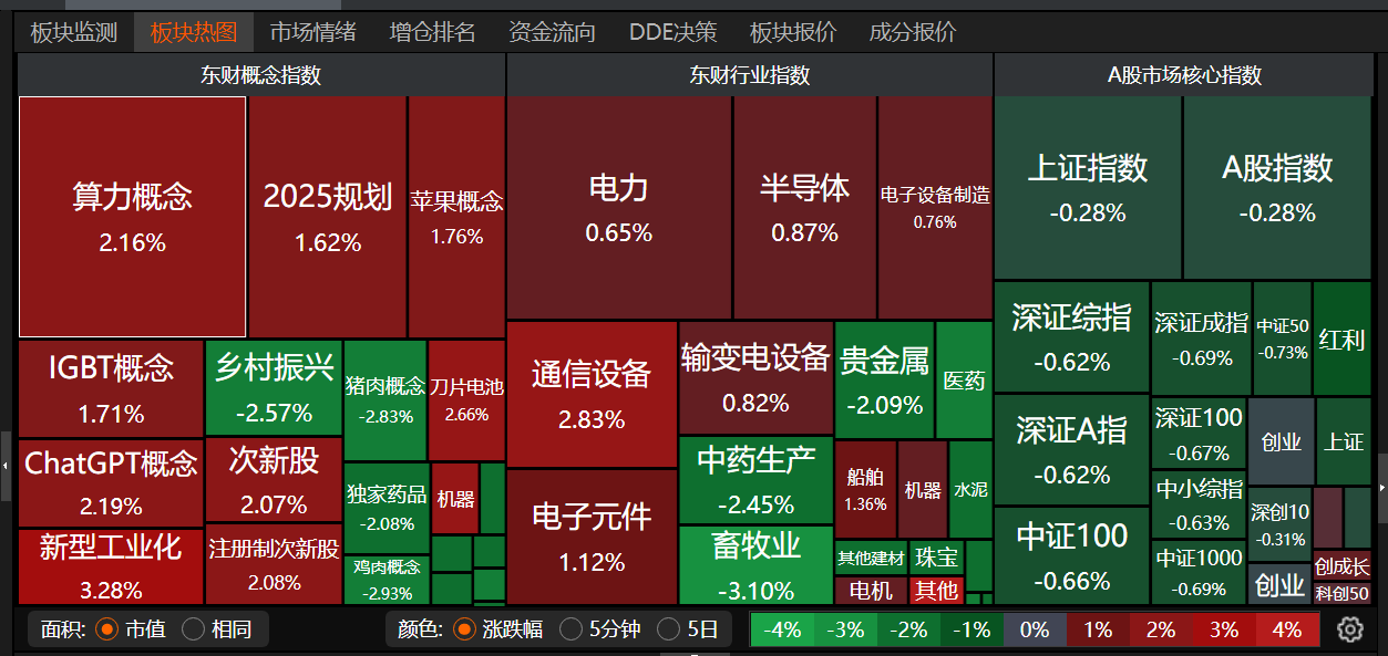 摘ST帽子 部分上市公司喜迎涨势