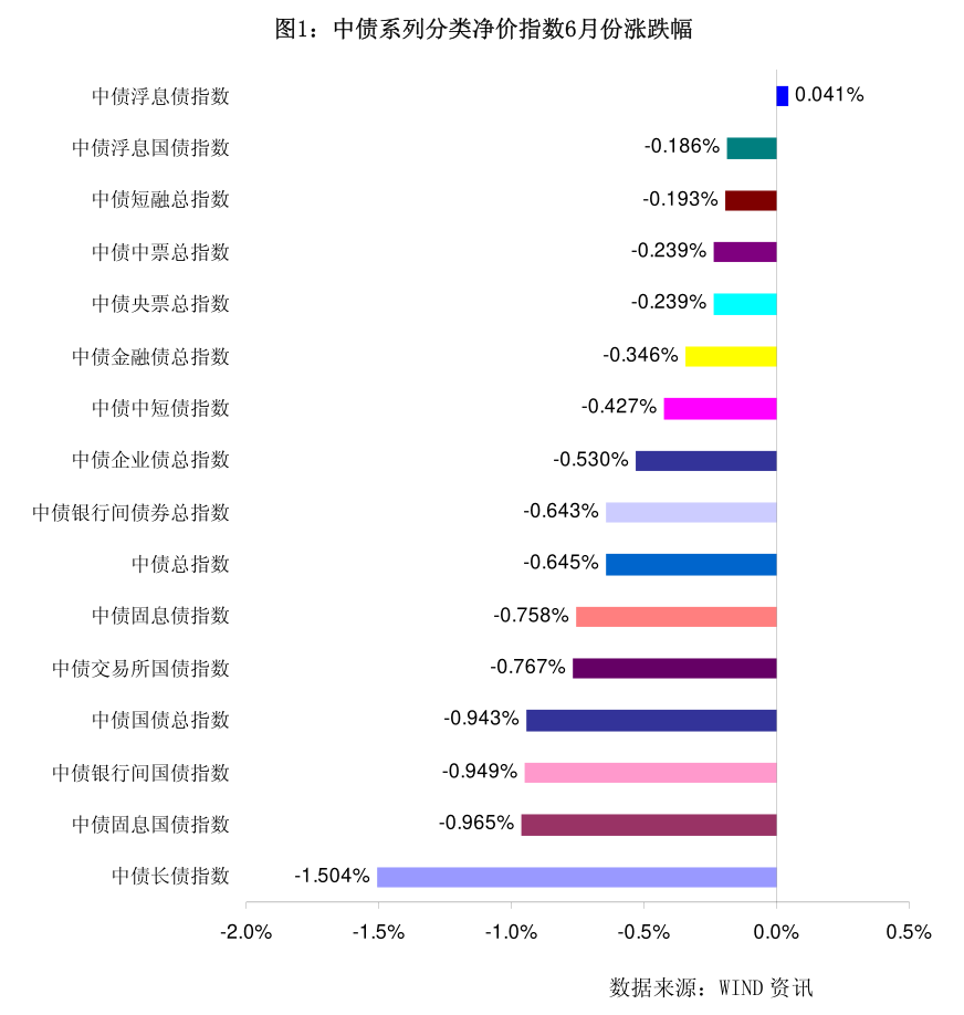 6月金融数据继续“挤水分” 进一步降息仍受内外部多重约束