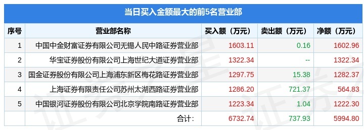 德迈仕7月12日龙虎榜数据