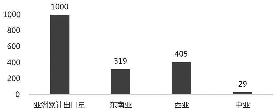 2023年土耳其农业收入685亿美元居欧洲第一