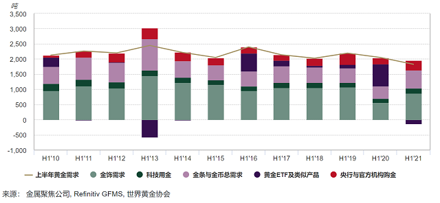 2023年俄黄金产量全球第二达322吨