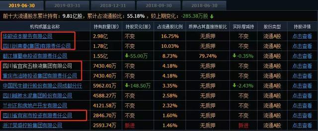 54只A股筹码大换手（7月12日）