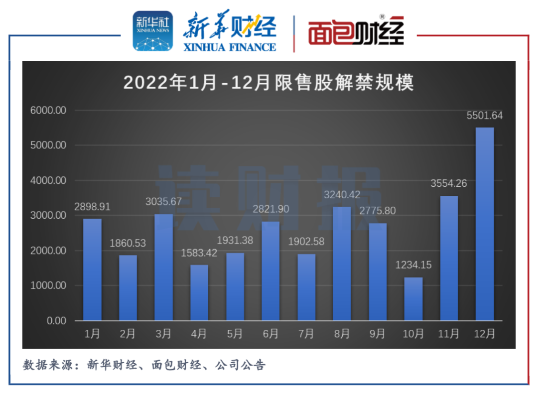 下周23.44亿股限售股解禁，解禁市值达335.98亿元（附名单）