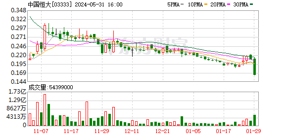 信达证券给予青岛港买入评级：省内整合重大重组方案更新，预计EPS增厚