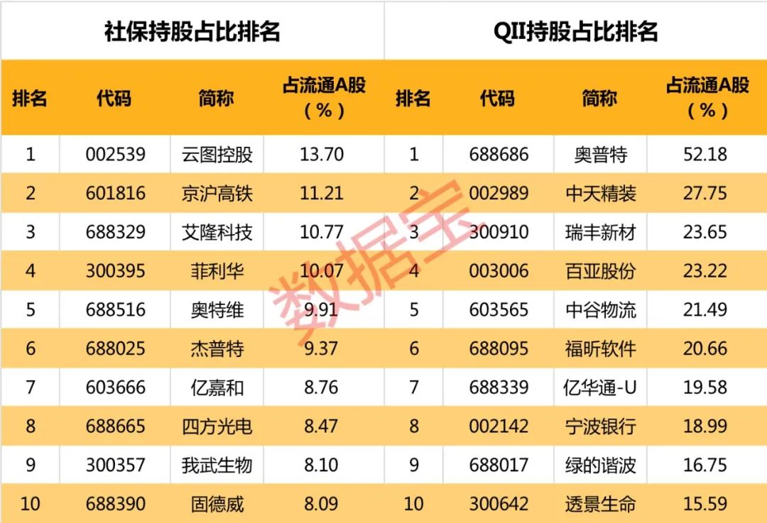 券商评级一周速览：231只个股获券商关注，奥特维目标涨幅达104.64%