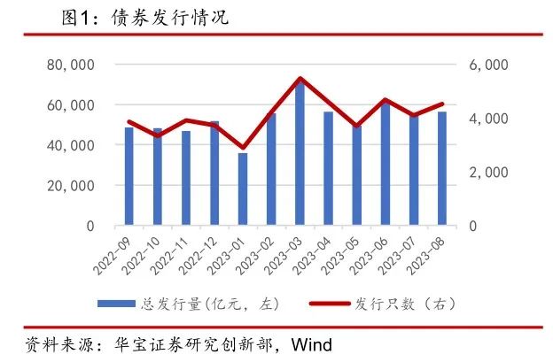 债市“降温” 公募调整债基投资策略