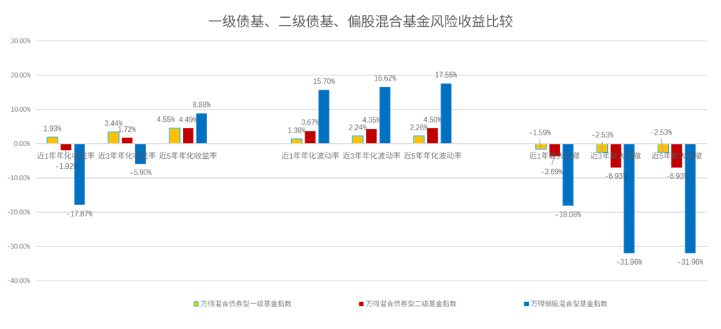 债市“降温” 公募调整债基投资策略