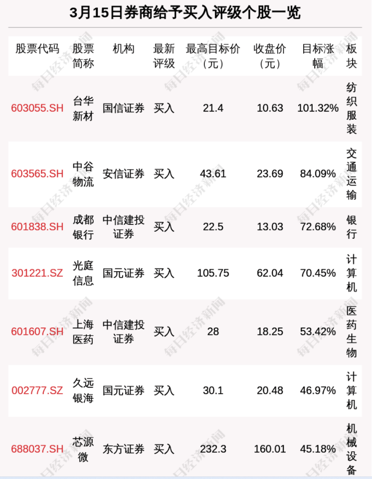 两市ETF融资余额减少8.15亿元