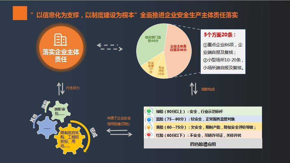 升级系统+修订制度：券商落实融券新规进行时