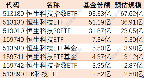 245.5亿元资金借道ETF抄底 7只基金净流入超10亿元