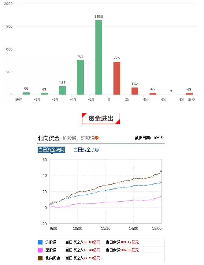 金融早参 | 保险业已向广东暴雨支付赔款2.06亿元