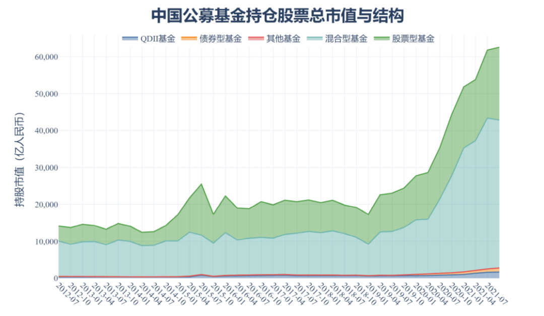 2月公募基金发行触底回升 债券型基金延续火热