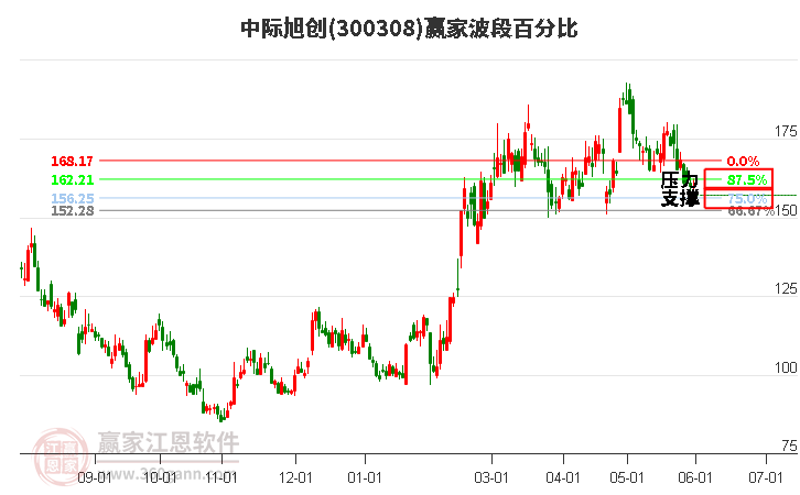 高端光模块持续放量 中际旭创上半年净利预增超2.5倍