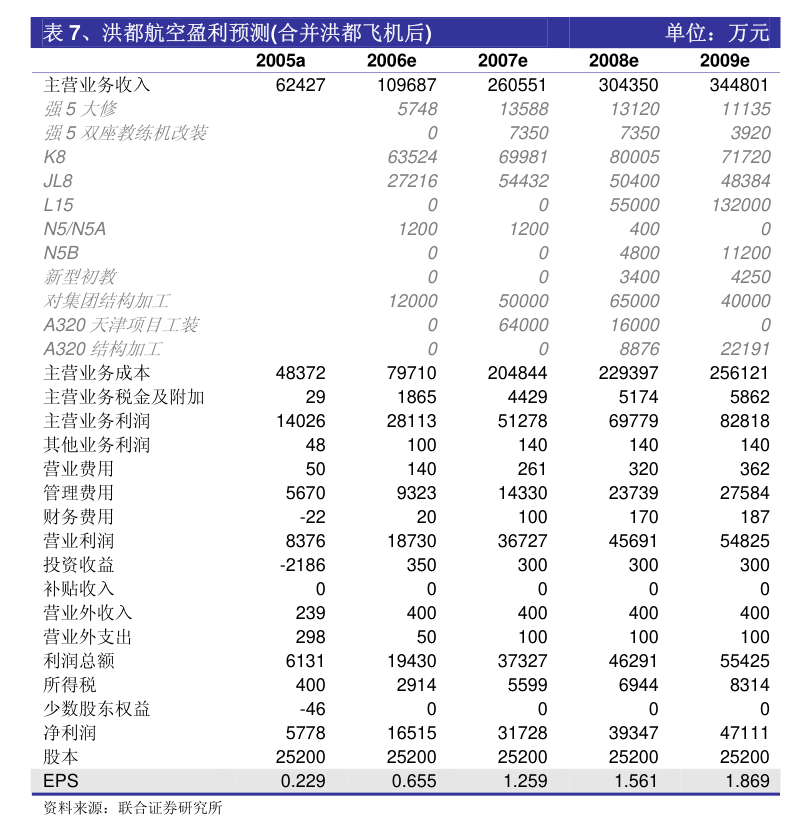 深南电A：关于您提出的问题，现回复如下：公司目前并未涉及换电相关项目