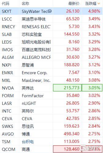 飞荣达：预计2024年上半年净利润为5400万元~6400万元，同比增长1243.65%~1492.48%