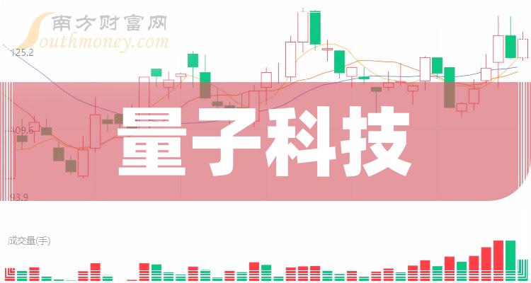 文灿股份：可转债转股价格调整为19.65元/股