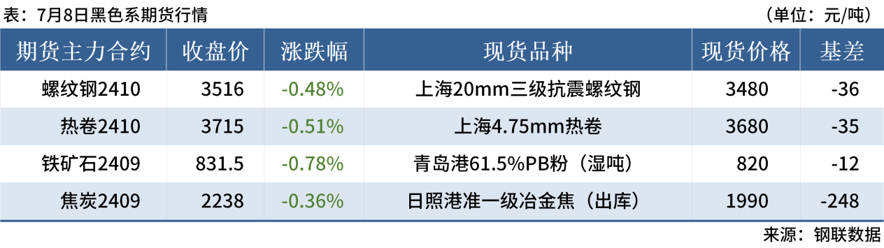 2024年7月15日北京螺纹钢报价最新价格多少钱