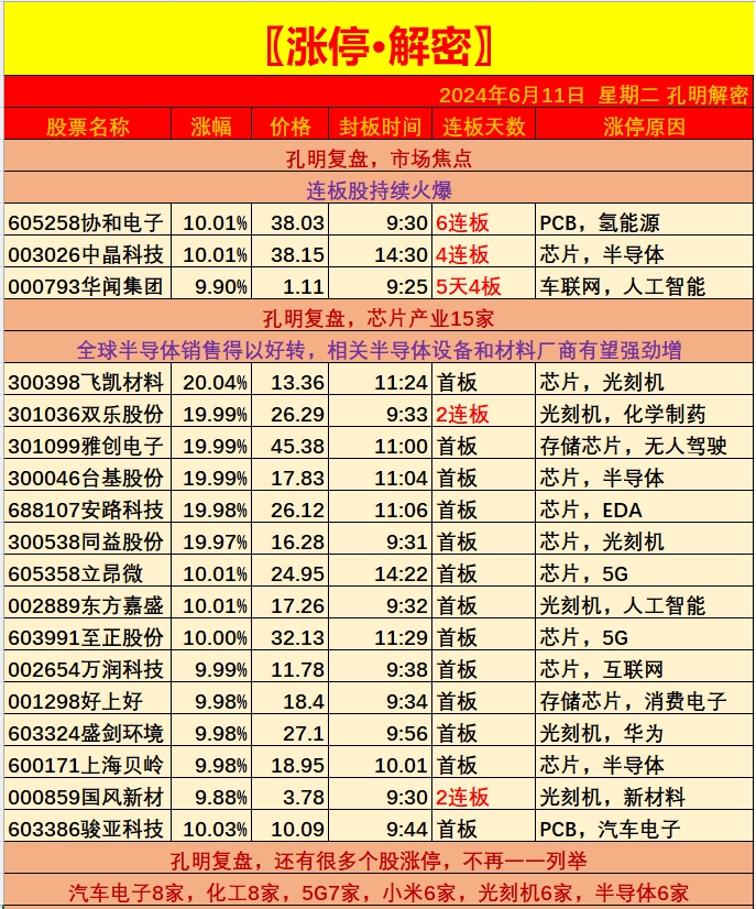 国芯科技：目前汽车电子芯片需求正在逐步恢复