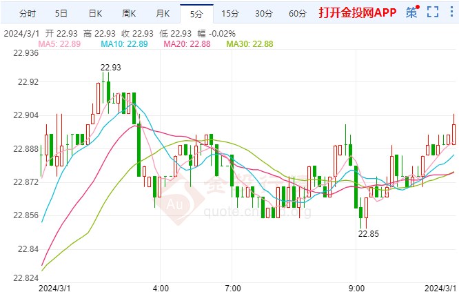 （2024年7月16日）今日白银期货和comex白银最新价格查询