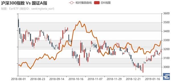 兴业基金：上涨行情继续，TMT表现突出，带动中证500指数短期占优