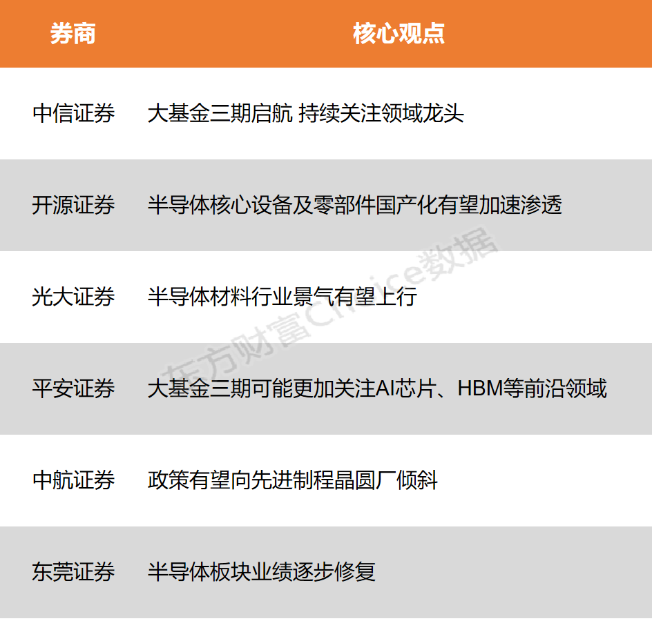 1.46亿元主力资金今日撤离轻工制造板块