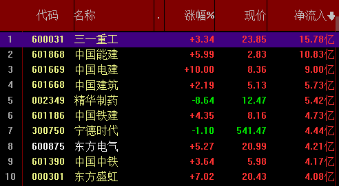 2.49亿元资金今日流出社会服务股