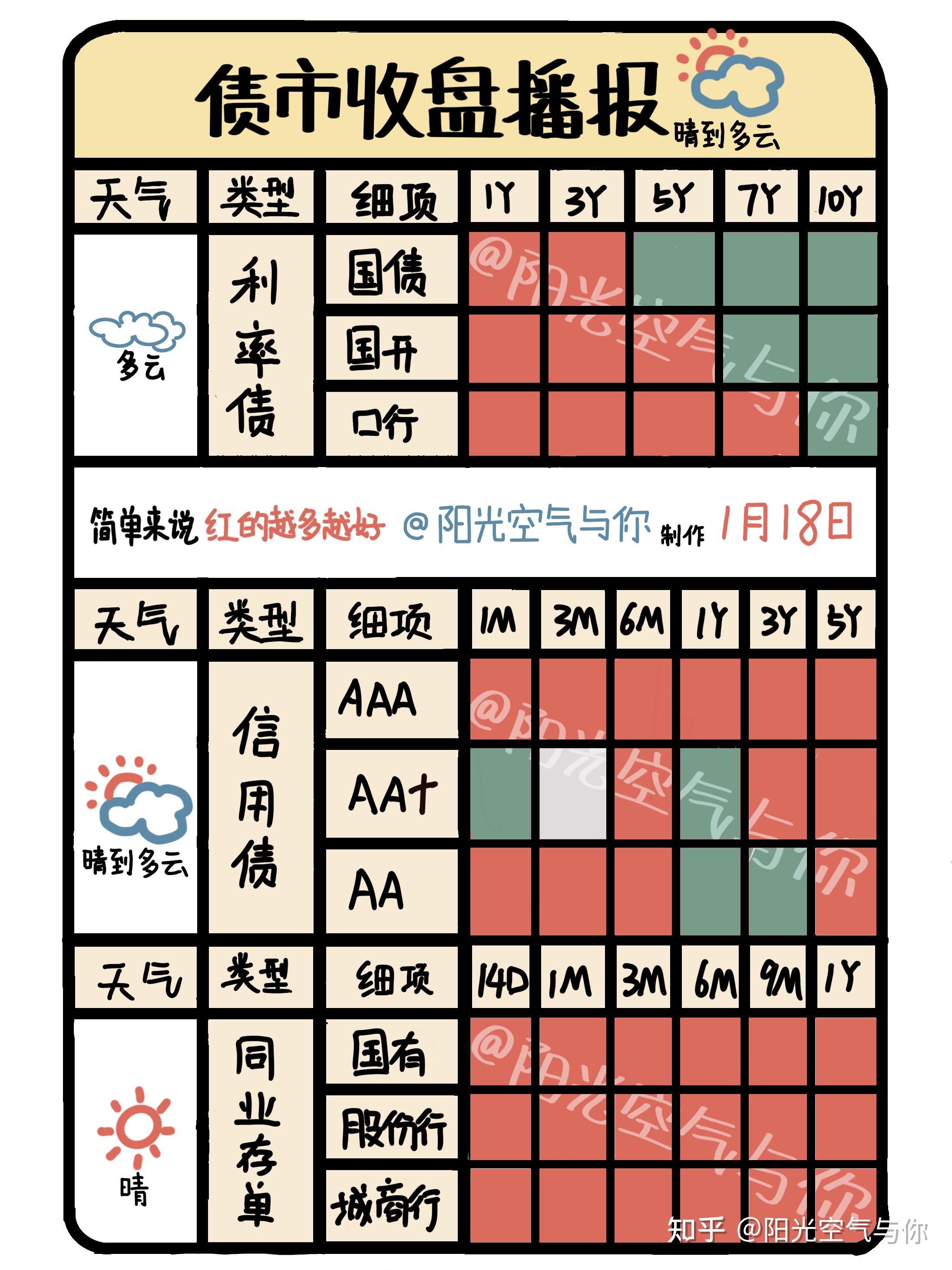 延续强势 债市开盘上涨