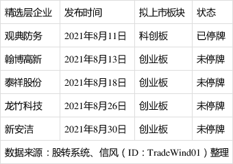 科创板年内并购重组注册首单落地 总历时2个月