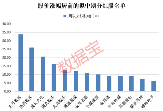 早新闻｜多家上市公司发布提议实施2024年度中期分红公告