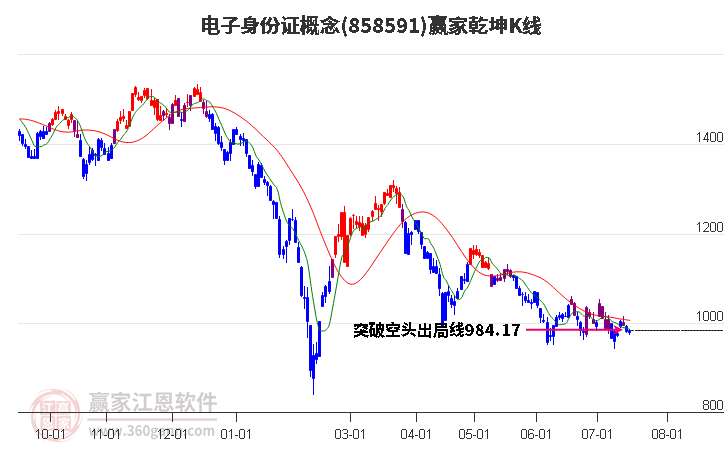 东方集团7月16日龙虎榜数据