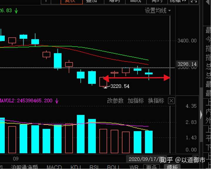 大资金进场！沪指尾盘拉升翻红