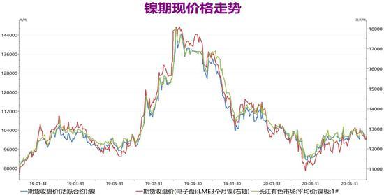 （2024年7月17日）今日沪镍期货和伦镍最新价格查询