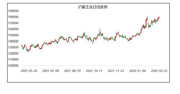 （2024年7月17日）今日沪镍期货和伦镍最新价格查询