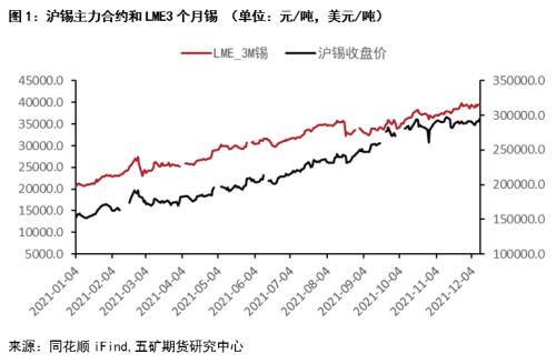 （2024年7月17日）今日沪锡期货和伦锡最新价格查询