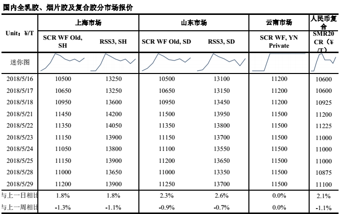 （2024年7月17日）今日天然橡胶期货最新价格行情查询