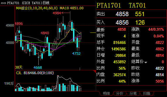 （2024年7月17日）今日PTA期货最新价格行情查询