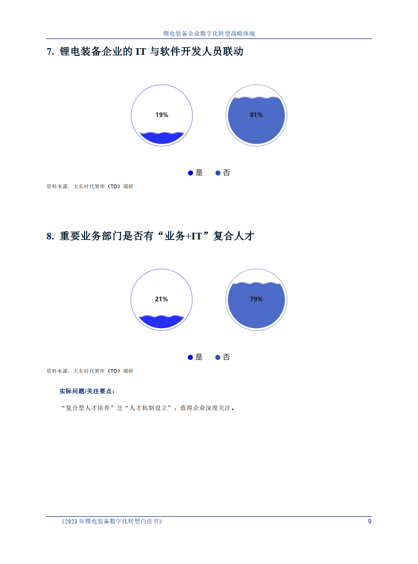 2023年阿曼政府数字化转型计划整体绩效达53%