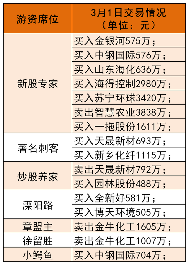 57只股涨停 最大封单资金1.05亿元