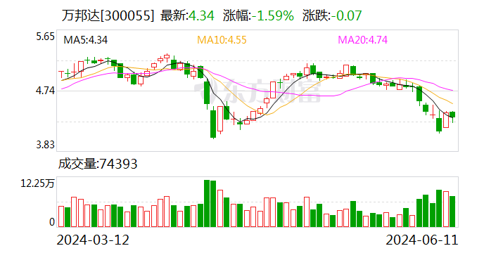 普天科技：7月16日召开董事会会议