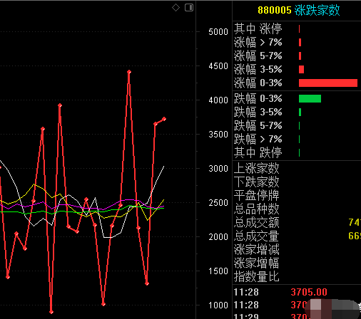 中信建投：关注算力端三条投资主线